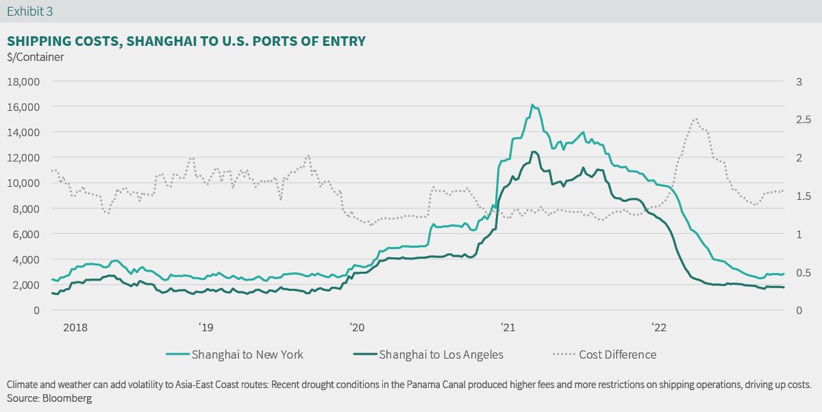 Strength to US Cost Graph