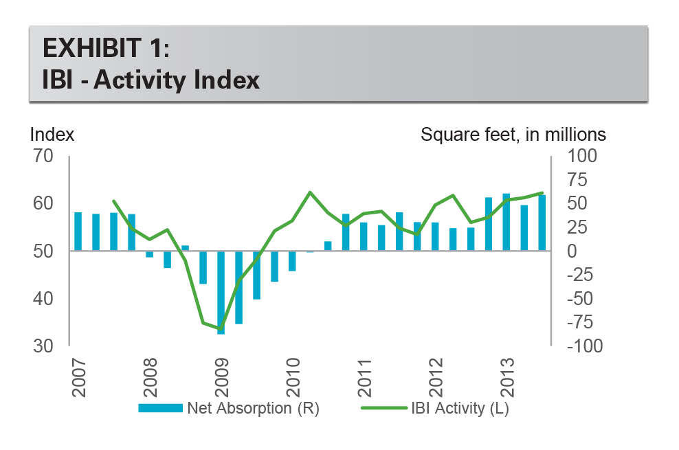 Research - IBI November 2013 exhibit 1 EXHIBIT 1: IBI - Activity Index