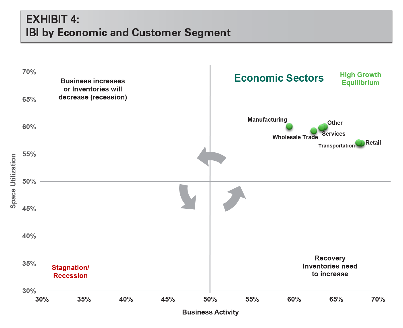 Research - IBI November 2013 exhibit 4 EXHIBIT 4: IBI by Economic and Customer Segment
