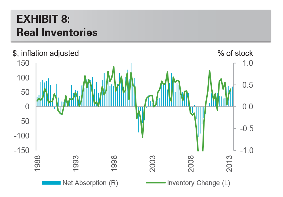 Research - IBI November 2013 exhibit 8 EXHIBIT 8: Real Inventories