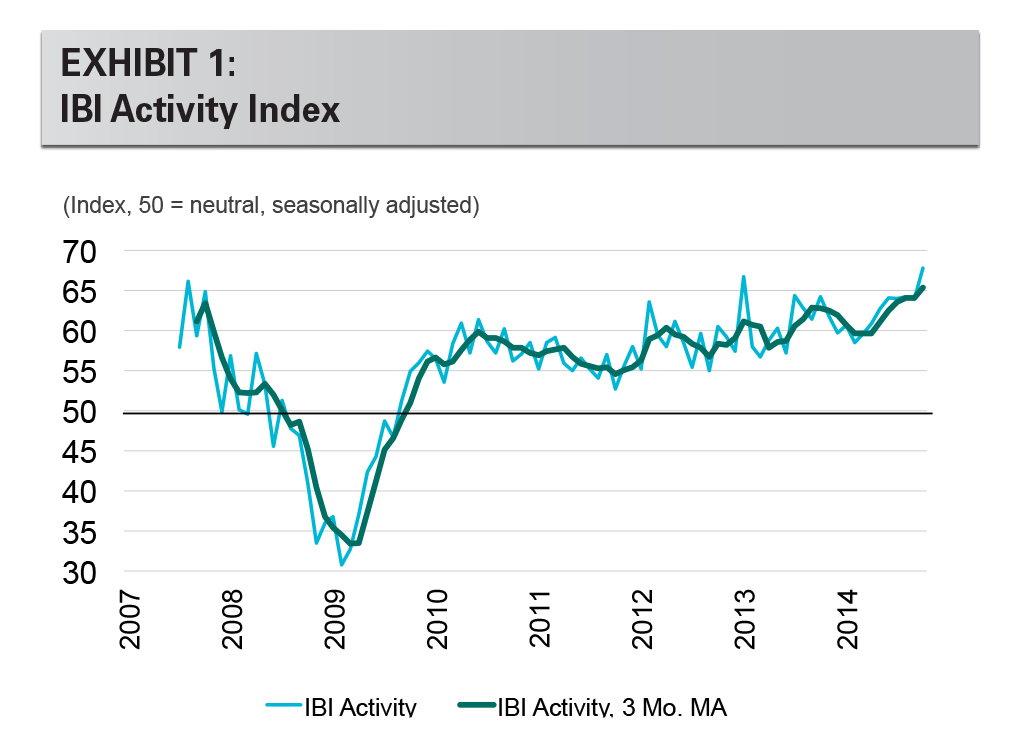 Research - IBI November 2014 exhibit 1 EXHIBIT 1: IBI Activity Index