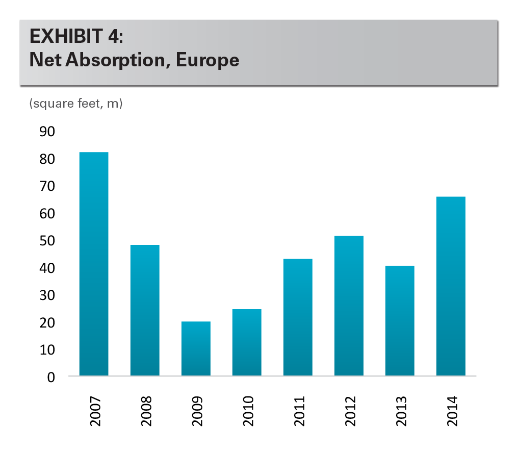 Research - Obsolescence: The Implications for Global Logistics Real Estate exhibit 4 EXHIBIT 4: Net Absorption, Europe