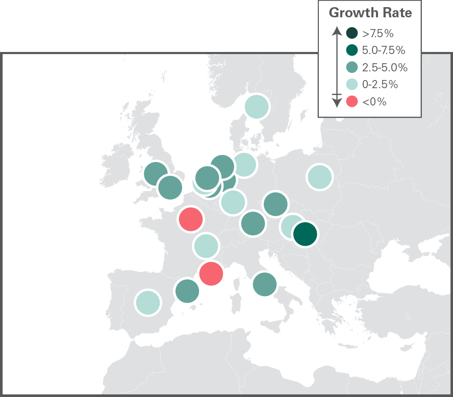 Research - The Prologis Logistics Rent Index - March 2017 europe Europe Growth Rate