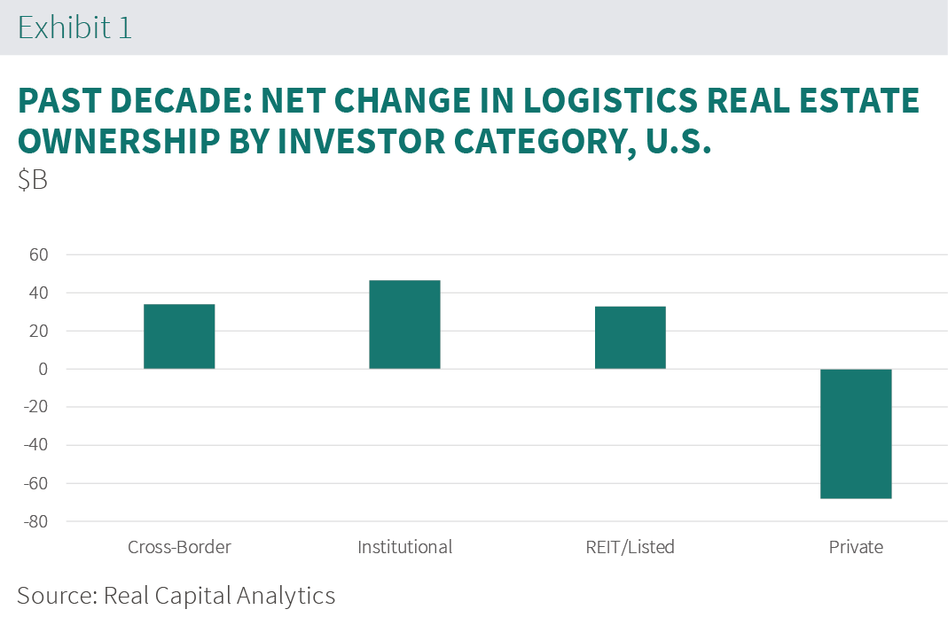 Prologis Special Report Chart